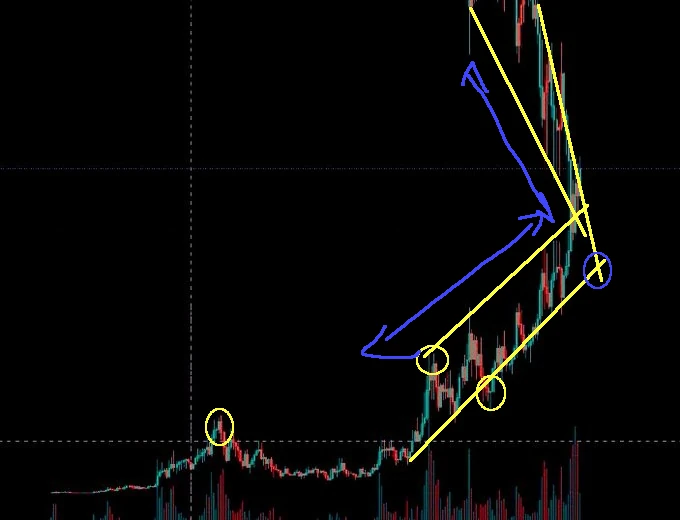 obvious pattern