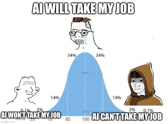 IQ Meme: idiot: “AI won’t take my job”, midwit: “AI will take my job”, genius: “AI can’t take my job”